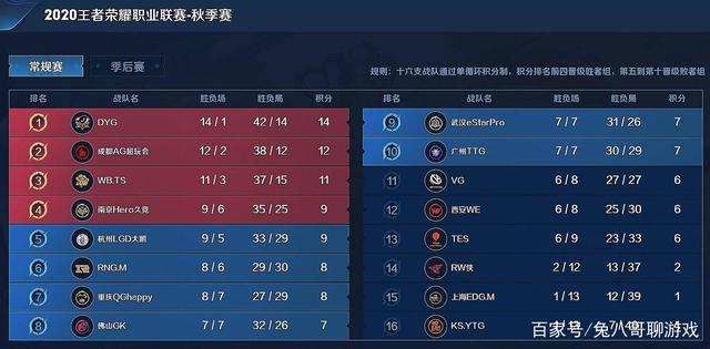 每一步都显