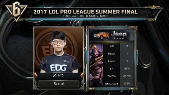 排不当导致 排不当导致